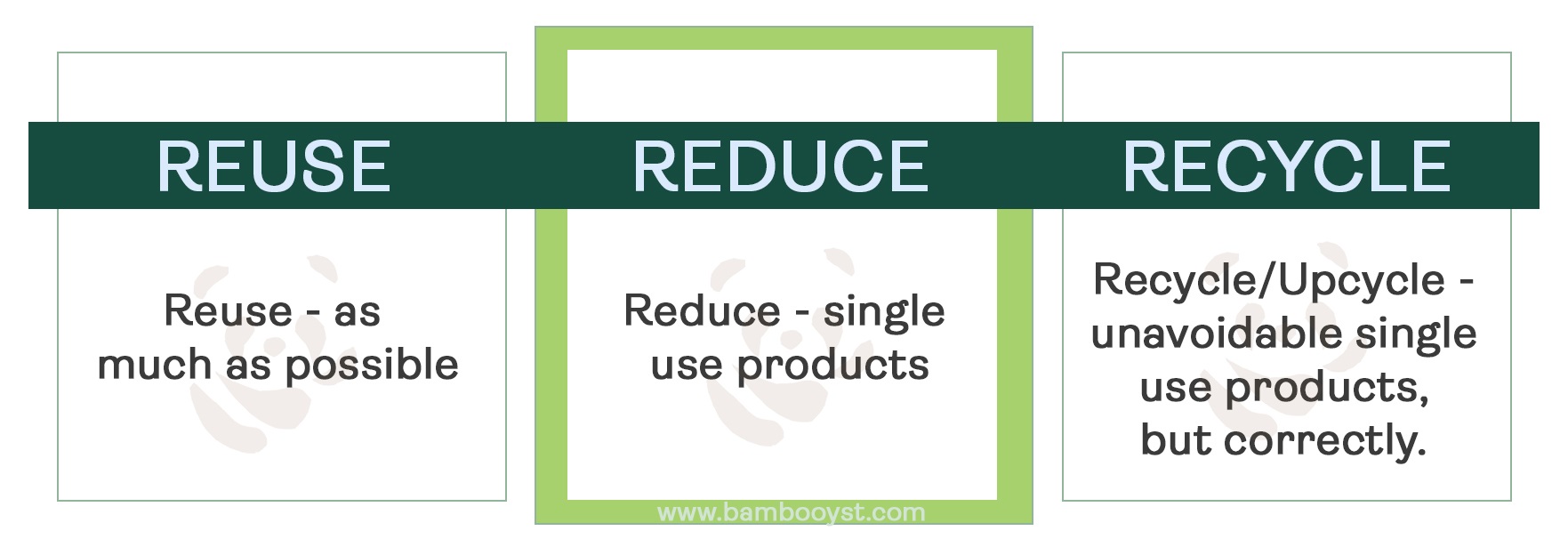 Reduce Reuse Recycle - Bambooyst